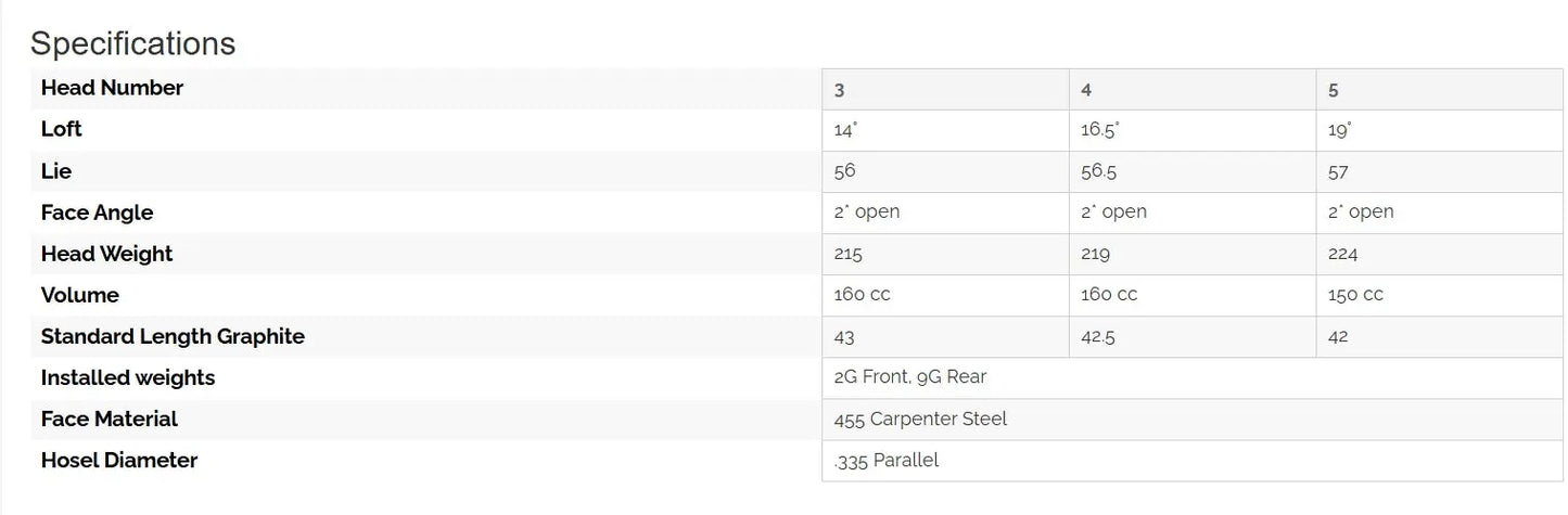 Sub 70 Pro Tour Fairway Marsden Golf Driving Range