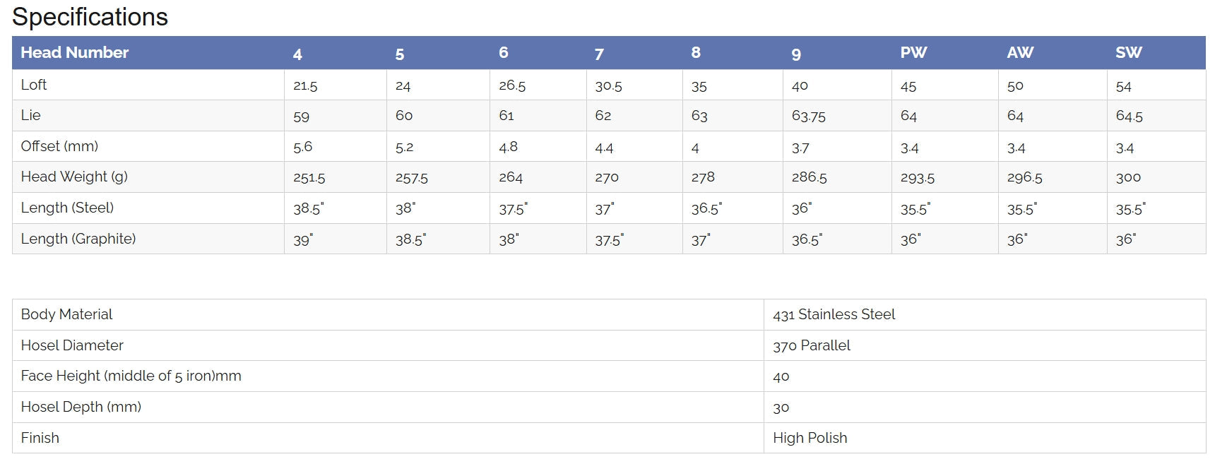 SMT Nemesis Golf Iron Marsden Golf Driving Range