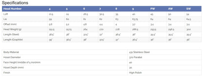 SMT Nemesis Golf Iron Marsden Golf Driving Range
