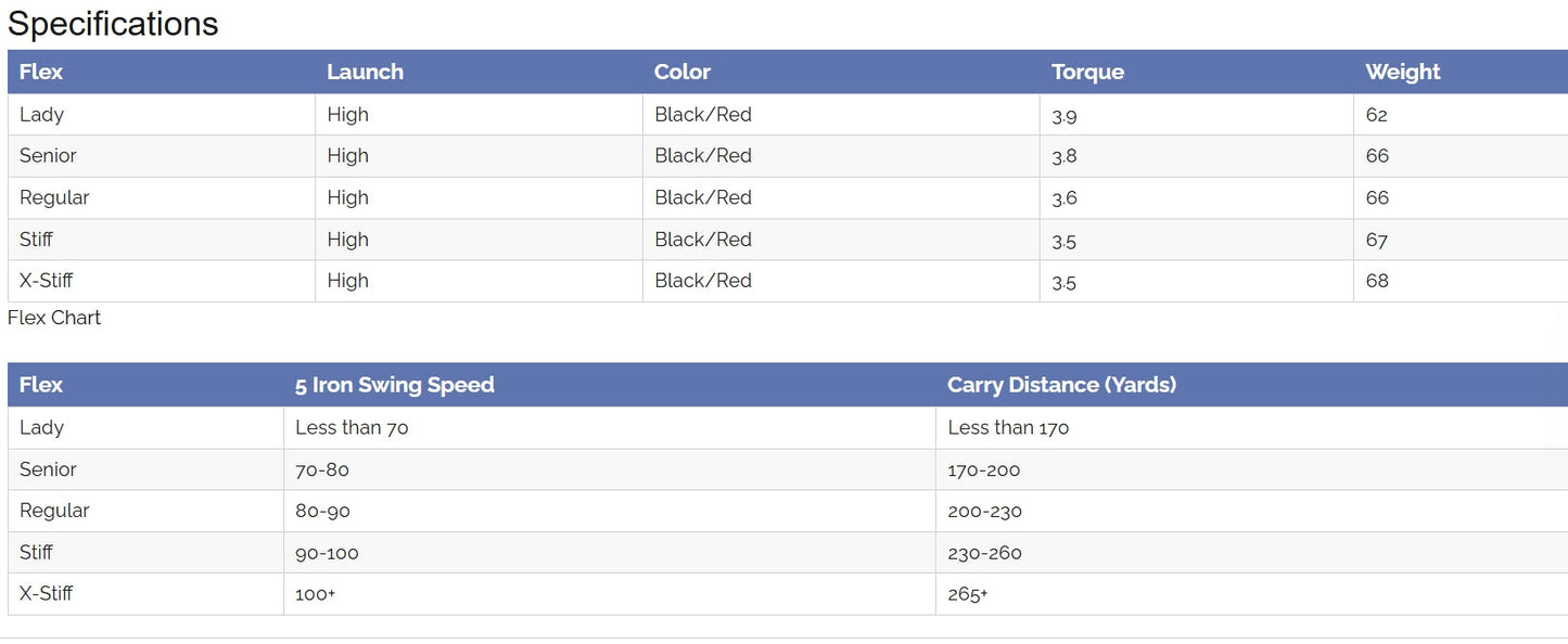 SMT Bassara Graphite Wood Shaft marsdengolfdrivingrange