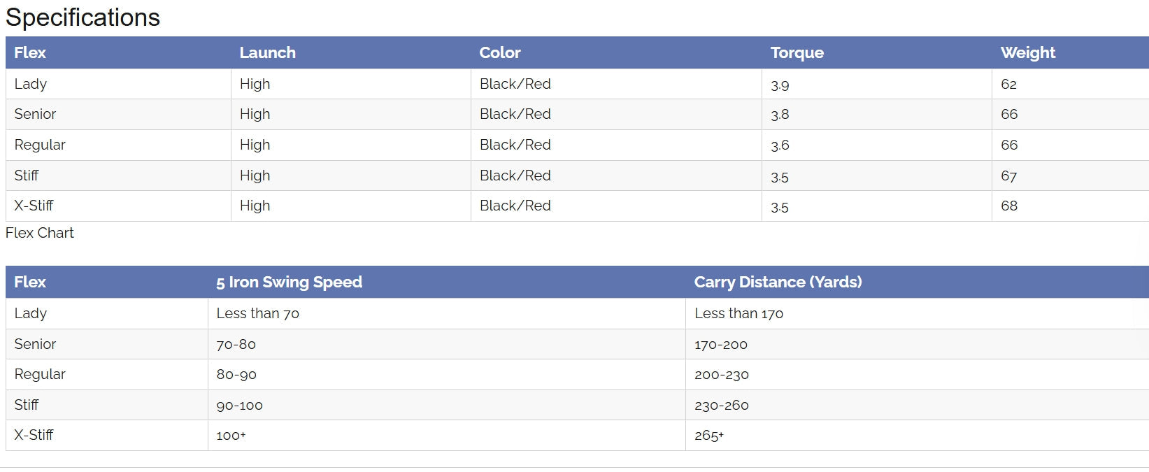 SMT Bassara Graphite Wood Shaft marsdengolfdrivingrange